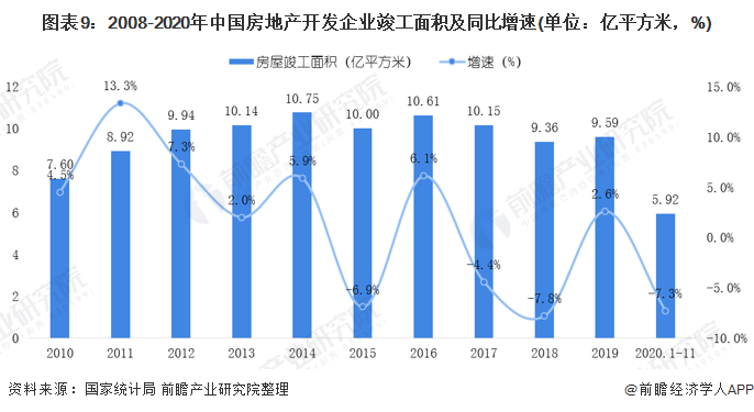 中国房地产市场现状？