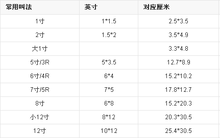 6寸的照片是多大的?