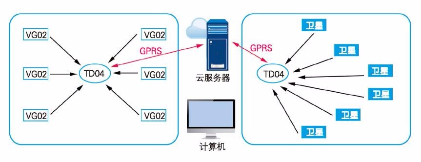 蓝牙定位是什么？