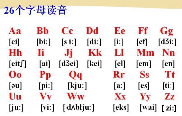 26个字母怎么读，有中文标准的