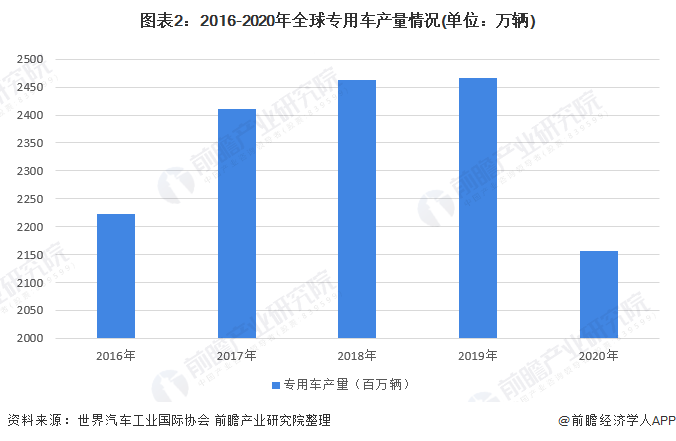 汽车行业发展前景如何？