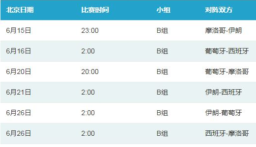 2018世界杯伊朗对葡萄牙比赛日期？找不到这个