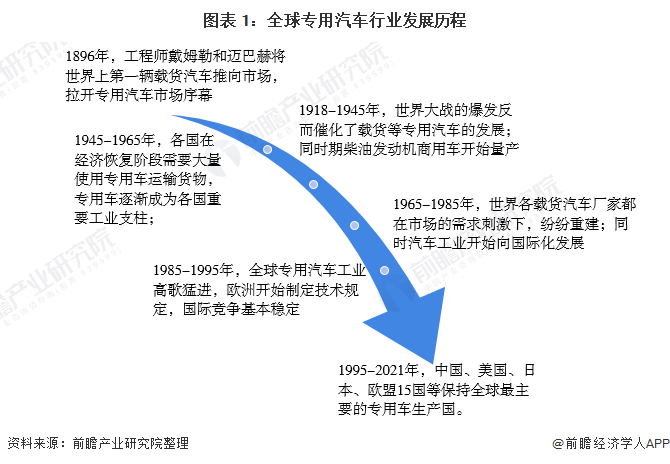 汽车行业发展前景如何？