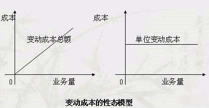 变动成本法的优缺点是什么？