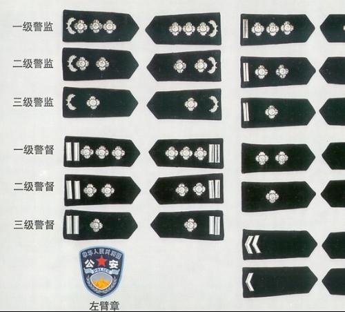 二级警司是什么职位？什么待遇？