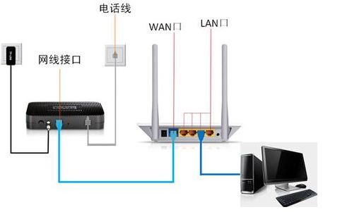 edimax路由器怎么设置？