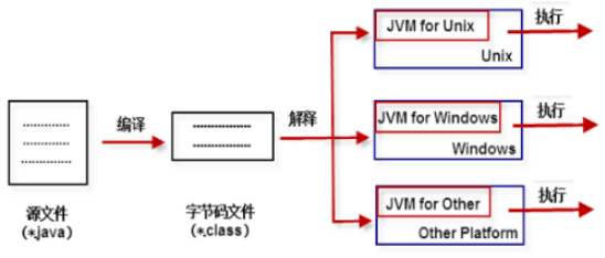 JAVA的技术特点是什么?