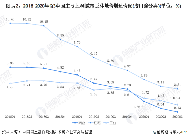 中国房地产市场现状？