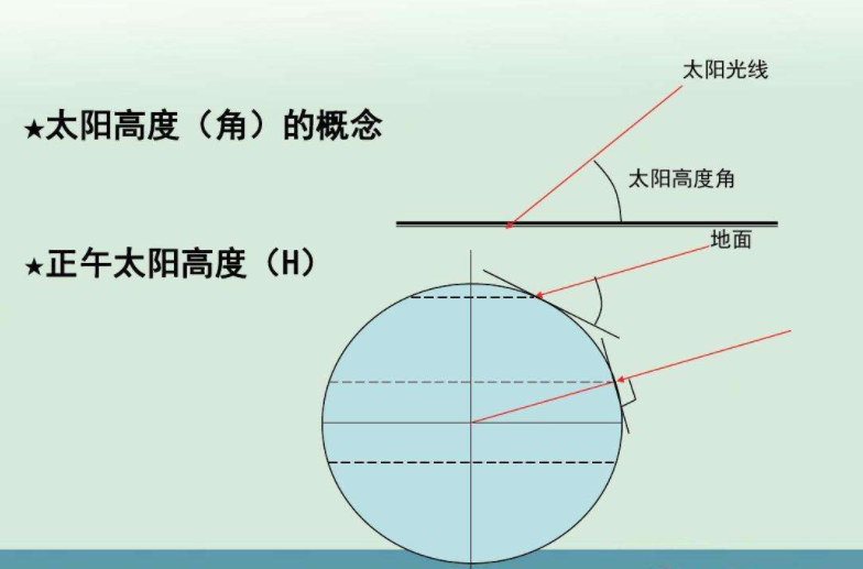 正午太阳高度角是多少?