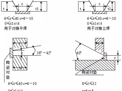 用陶瓷衬垫如何焊接？