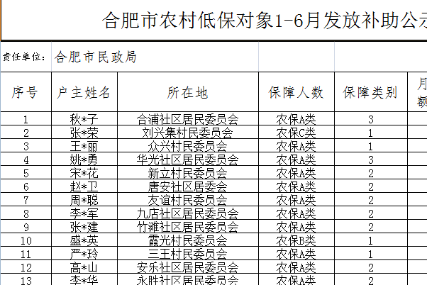 怎么在民政局网站查低保名单