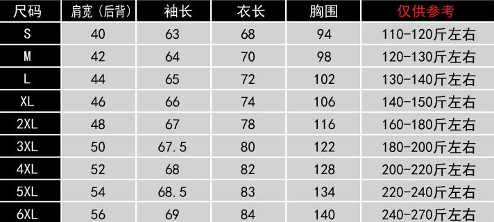 4x是多大尺码上衣