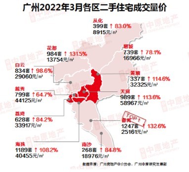 未来中国一线城市的房价会下跌吗