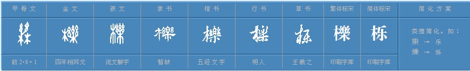 王栎鑫的“栎”（yue）字在广东话里怎么读？