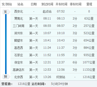 北京高铁g652到西安北途经几个站点