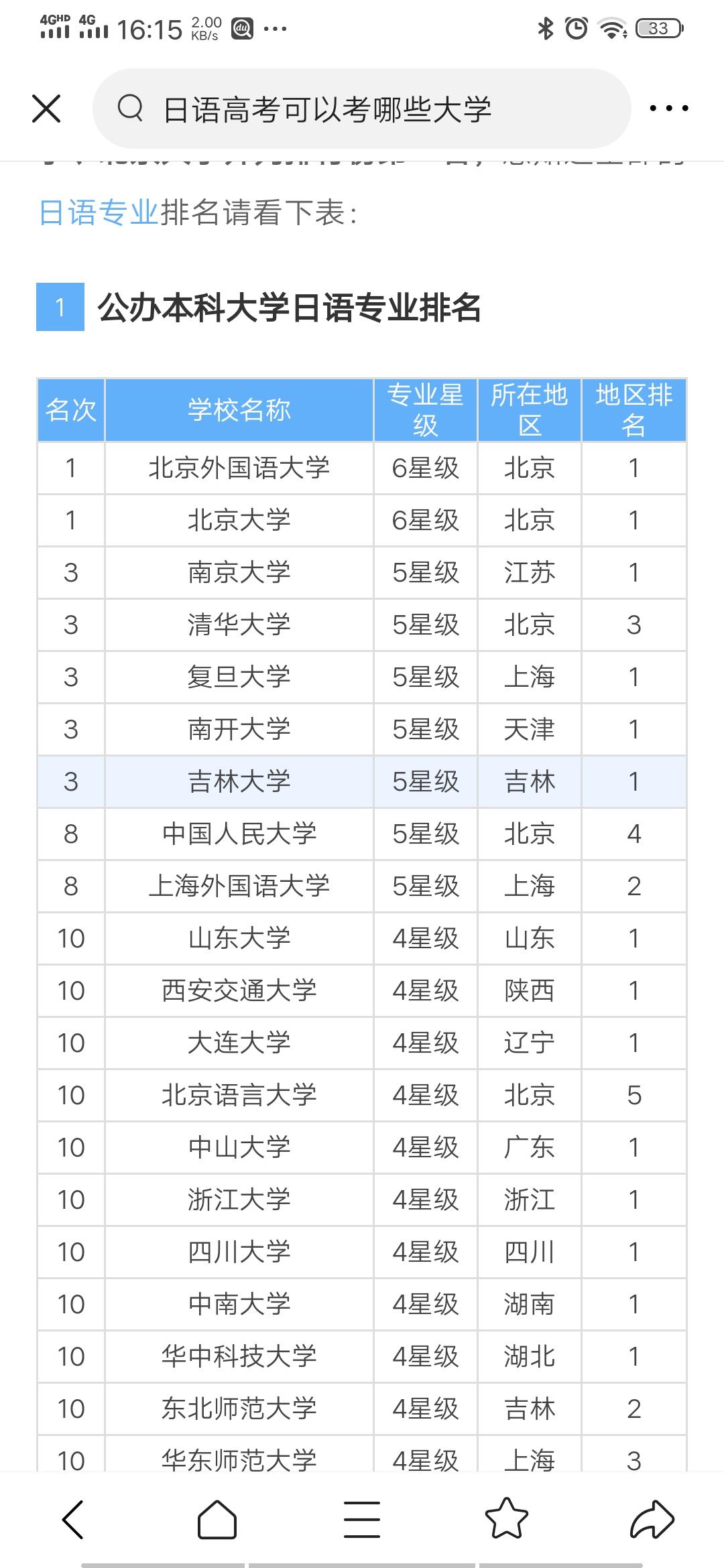 哪能学习日语？在哪个学校好？