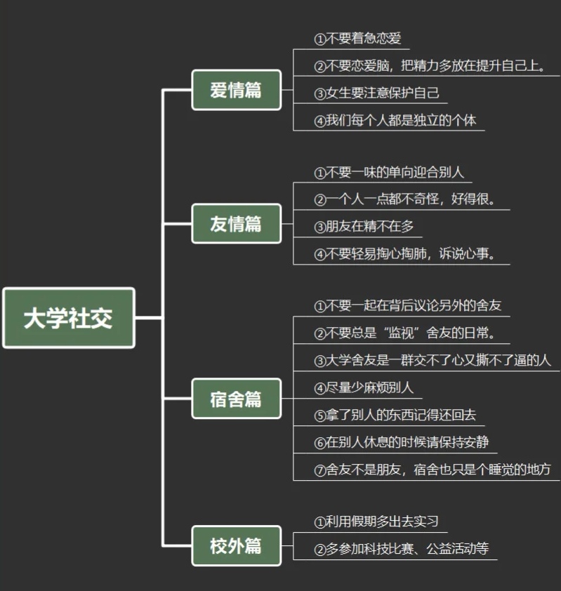 大学生怎样社交