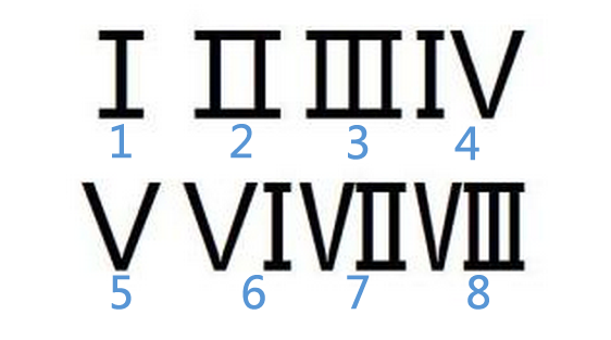 v在阿拉伯数字中是多少？