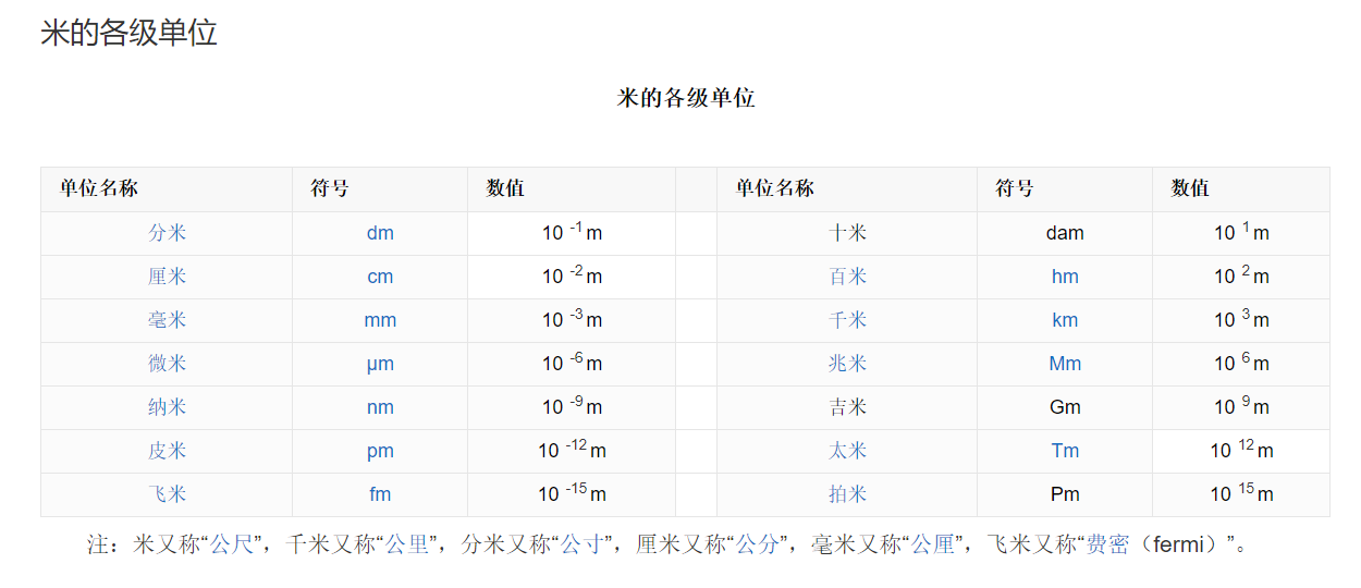 1m=多少km=多少dm=多少cm=多少mm=多少微米=多少nm