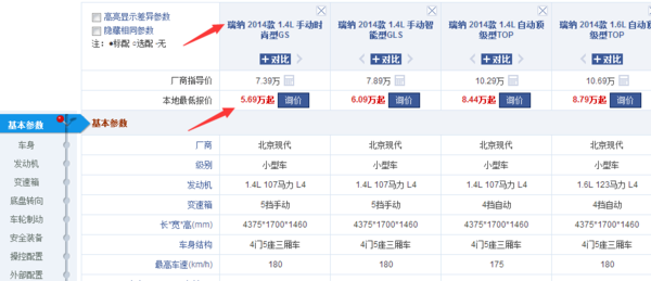 现代瑞纳最低报价，和多少钱能拿下？