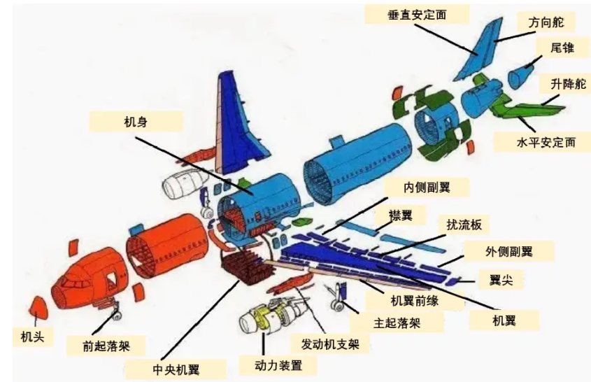 搜救核心区救援人员拖出飞机大部件，这些零件还能二次使用吗？