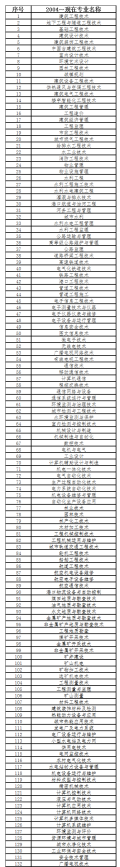 我就职的这个公司可以报考二级建造师吗？