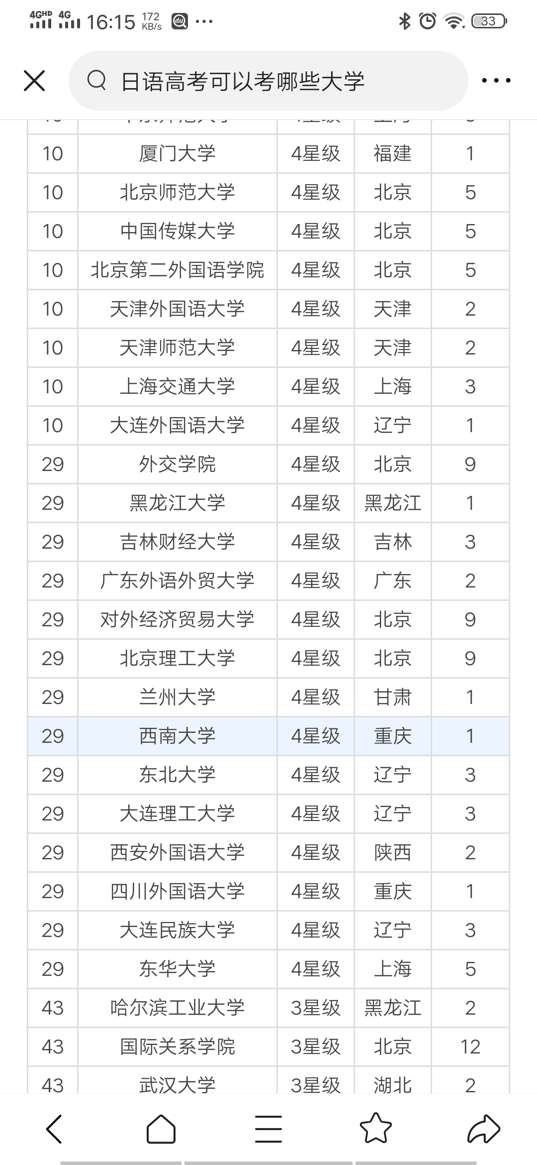 哪能学习日语？在哪个学校好？