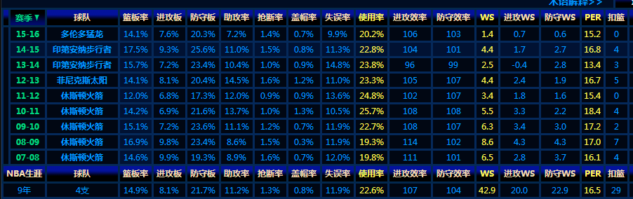 斯科拉为什么不扣篮？