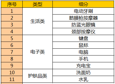 七夕送男友什么实用礼物？