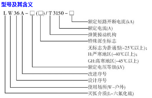 LW36-126(W/T)-3150-40型断路器型号的含义是什么