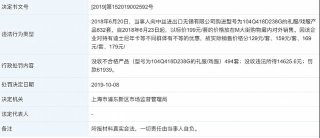 上海迪士尼销售不合格衣物被罚，此前还收到过哪些罚单？