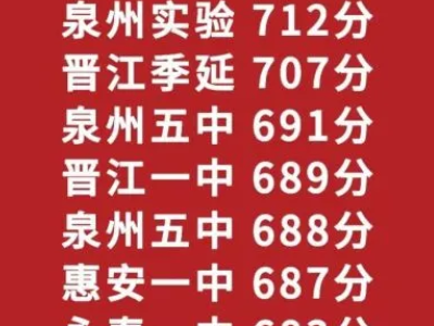 2021福建高考状元的分数是多少?是哪里的学生?