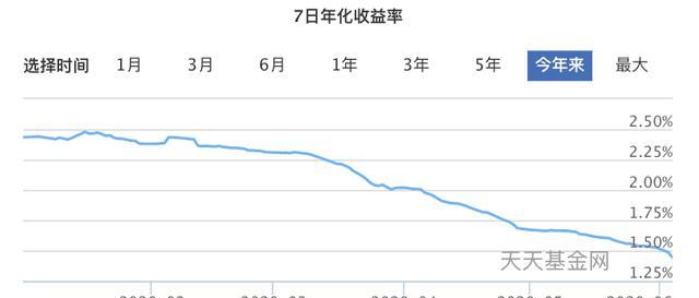 余额宝收益越来越低，低于一年定存了，还有哪些投资方式？