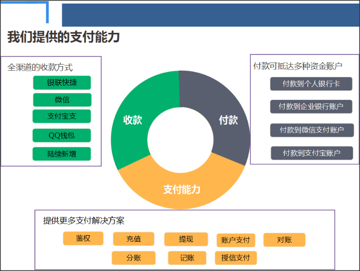 智能还款系统是如何实现智能还款的？