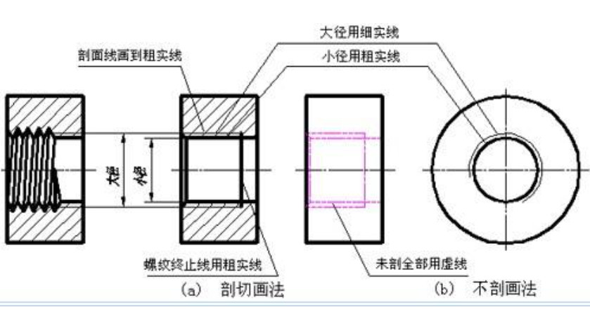 什么是螺丝的大径，中径和小径？