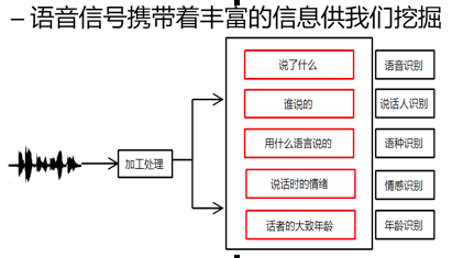 什么是声纹识别？