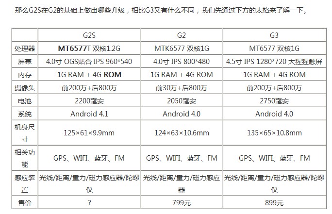 佳域G2S与佳域G3哪个好?