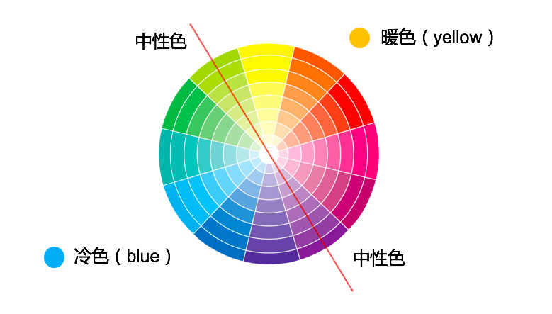 如何有效的学习化妆技巧？