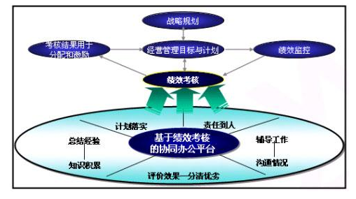 什么叫企业协同行为