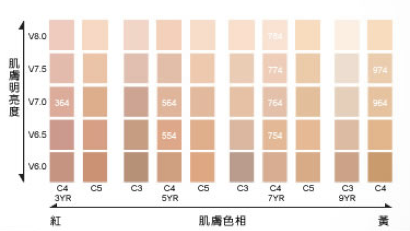 如何有效的学习化妆技巧？