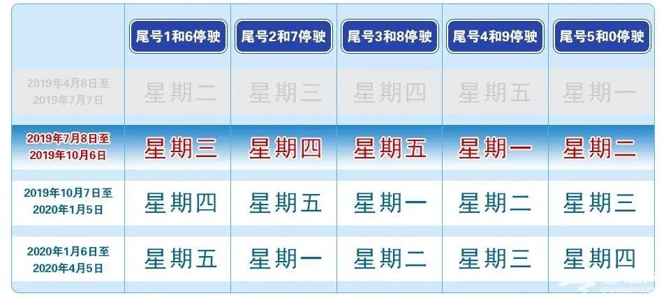 北京新一轮限号时间表公布