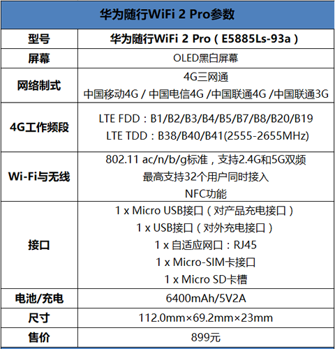 Pro和华为随行WiFi 2 有什么区别