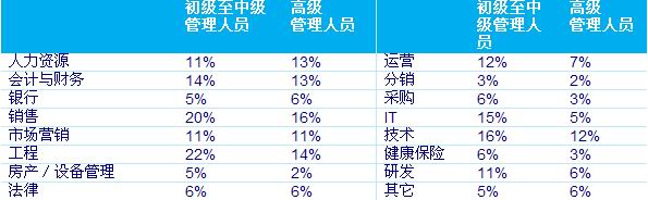 批发、零售行业的会计怎么做账？