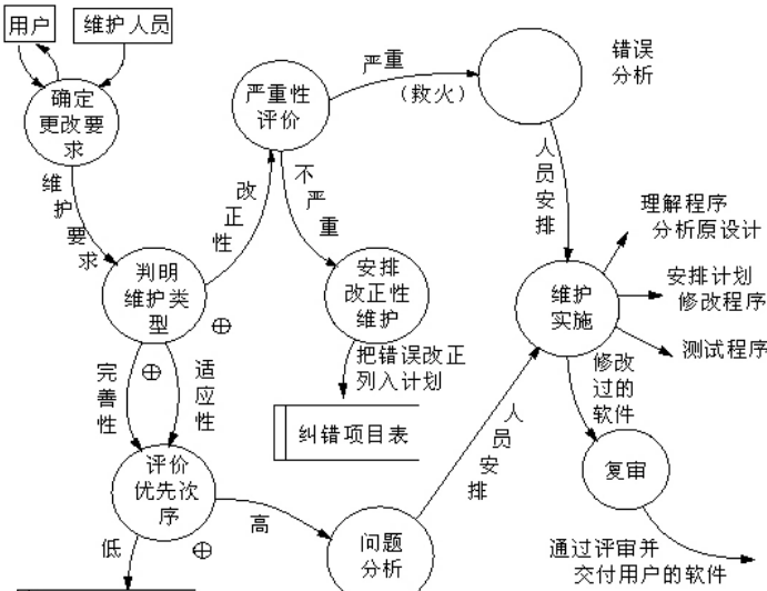 雅图在线为什么进不去了？