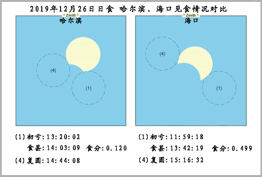 201912月26日日环食？