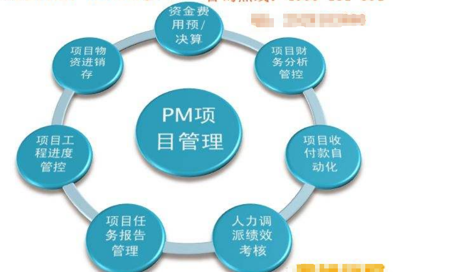 什么是PM管理？