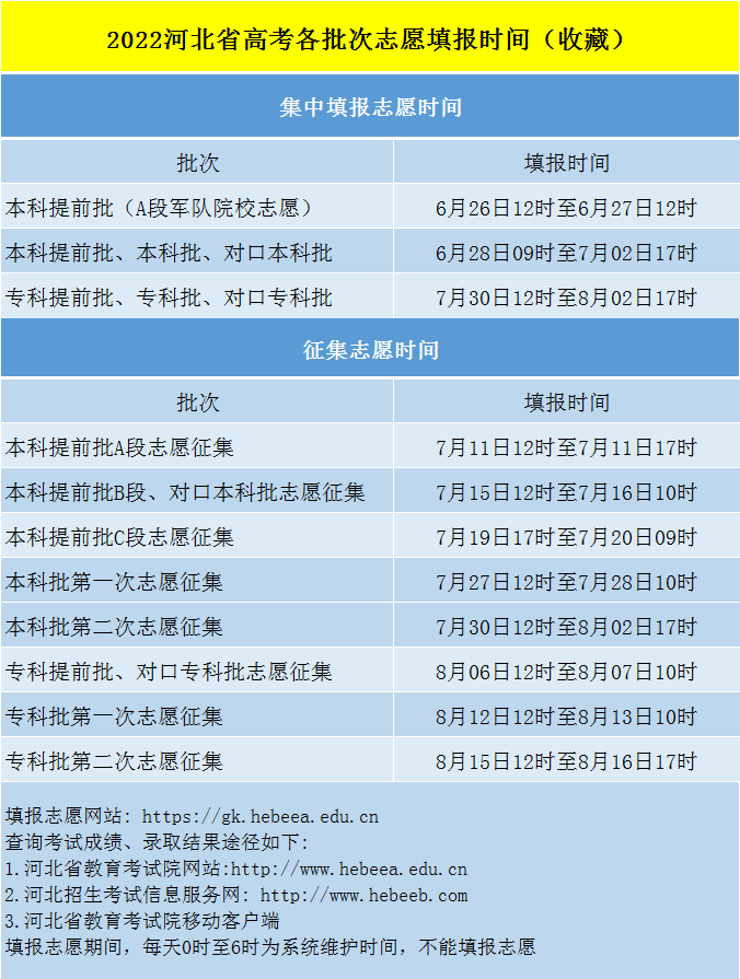 河北省高考时间