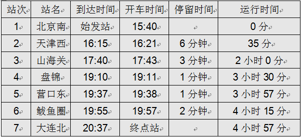 北京到大连的高铁路经几个站点