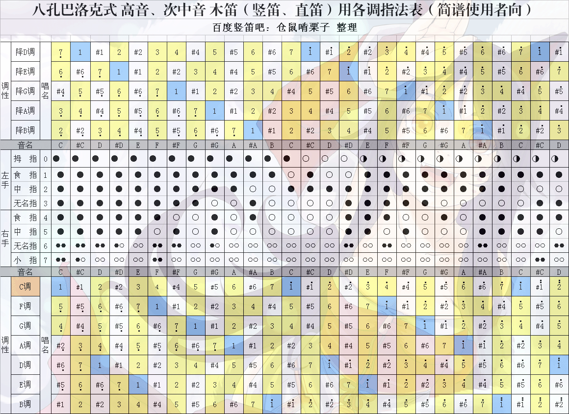 竖笛D调和D#调的指法图