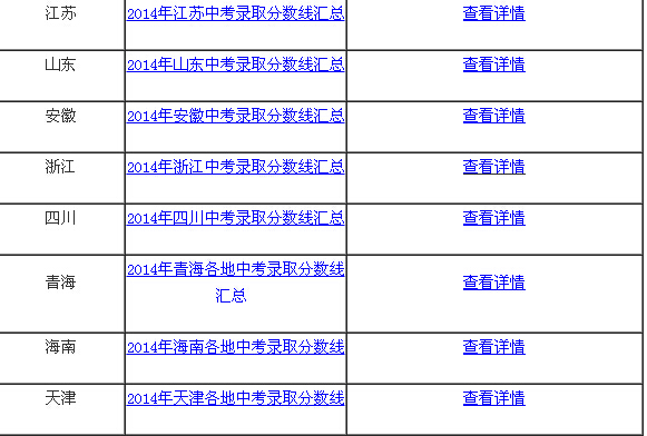 2014年中考录取分数线是什么？